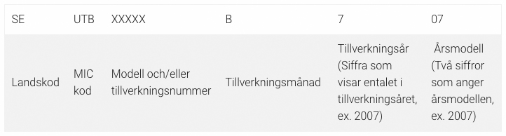 Tabell som visar hur ett skrovnummer ser ut.